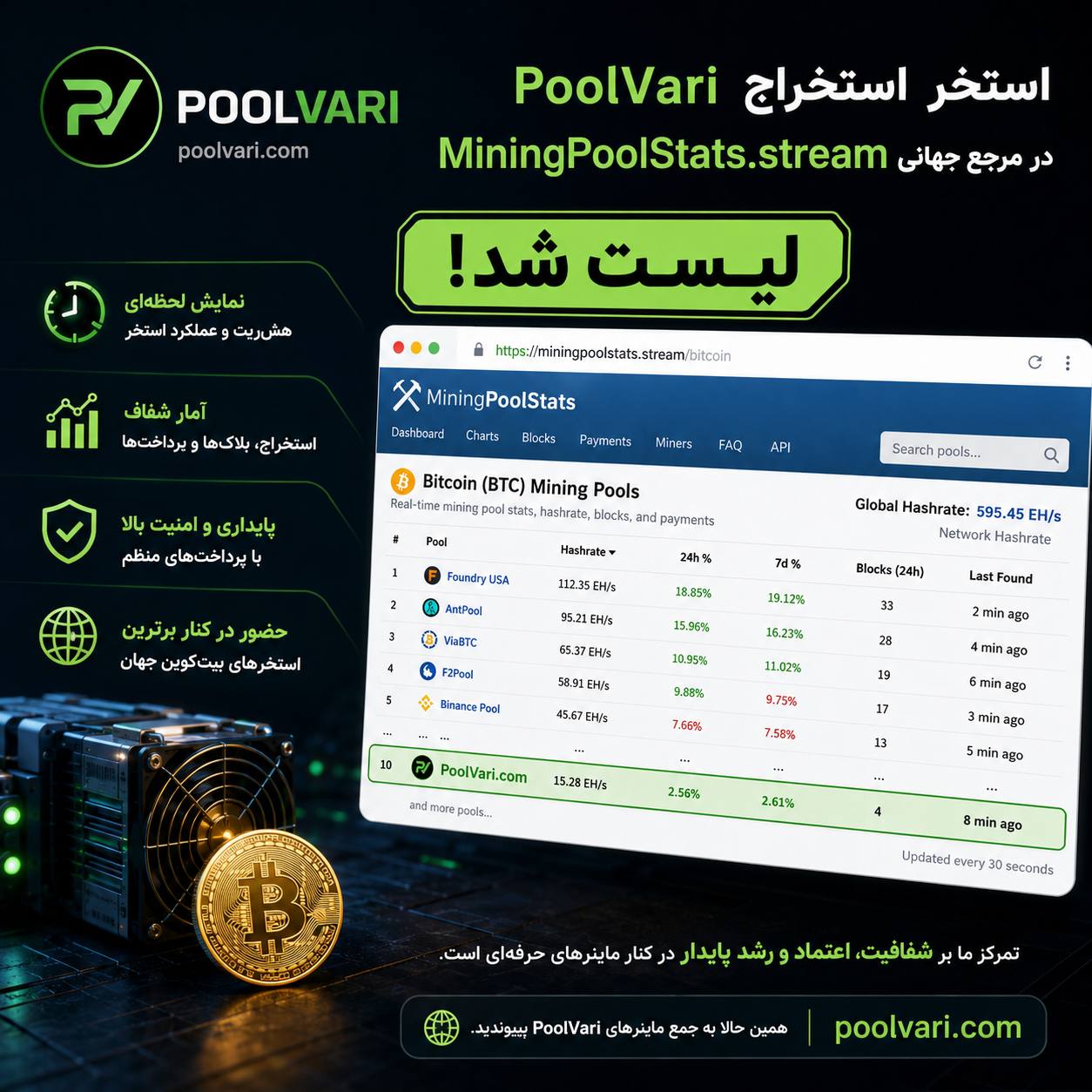 PoolVari در MiningPoolStats.stream لیست شد